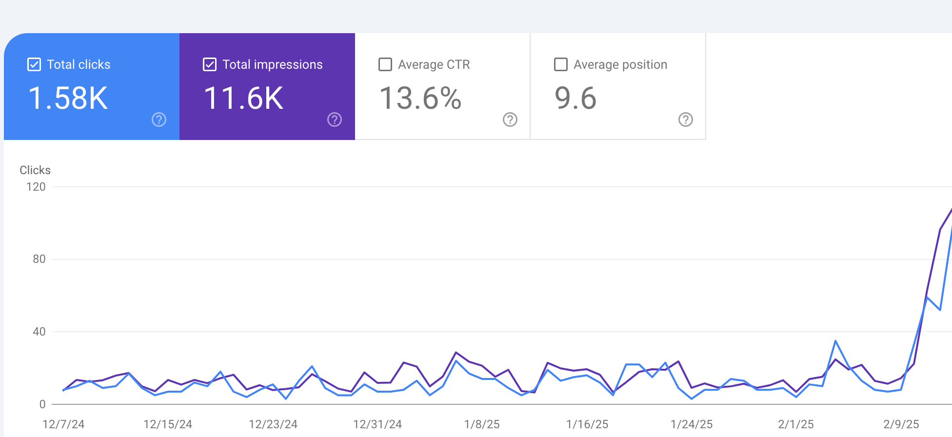 ToB Enterprise SEO Optimization – Achieve leapfrog growth
