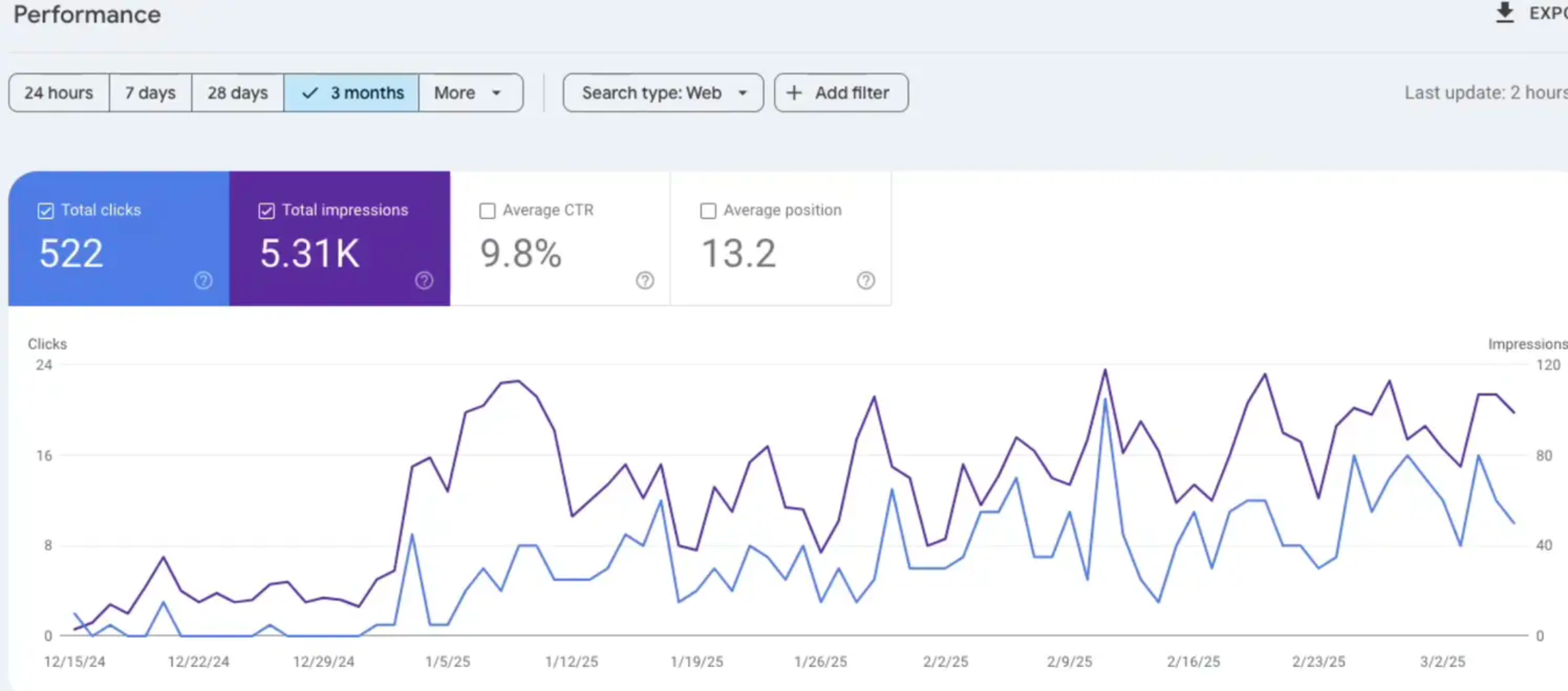 SEO Optimization for Startup Product-Based Businesses – Lay the groundwork for steady growth